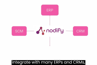 Business Processes with Nodify!