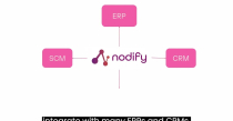 Business Processes with Nodify!